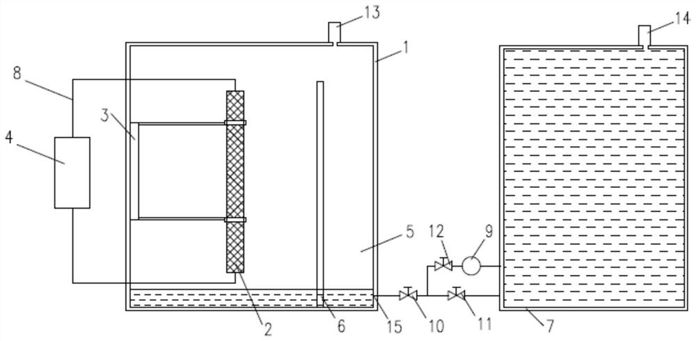 Capillary core capillary performance detection device and method based on electric signal method