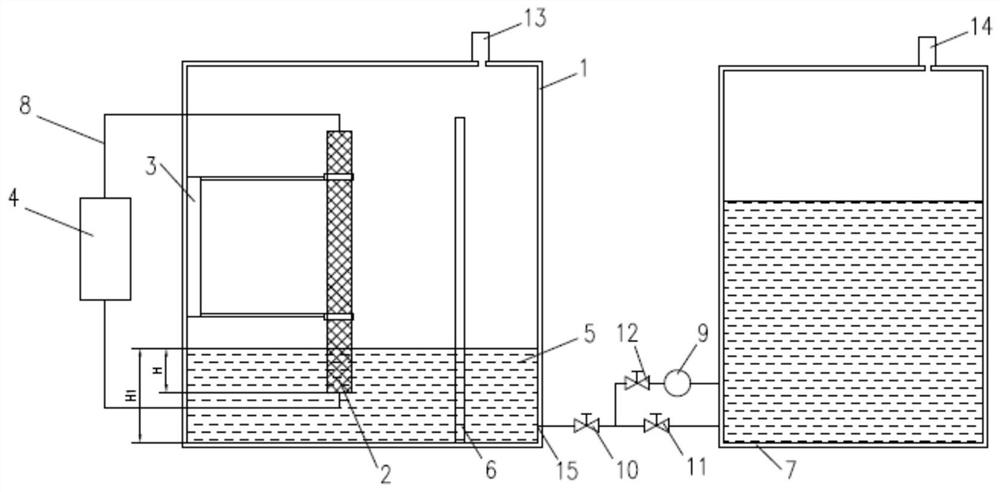 Capillary core capillary performance detection device and method based on electric signal method