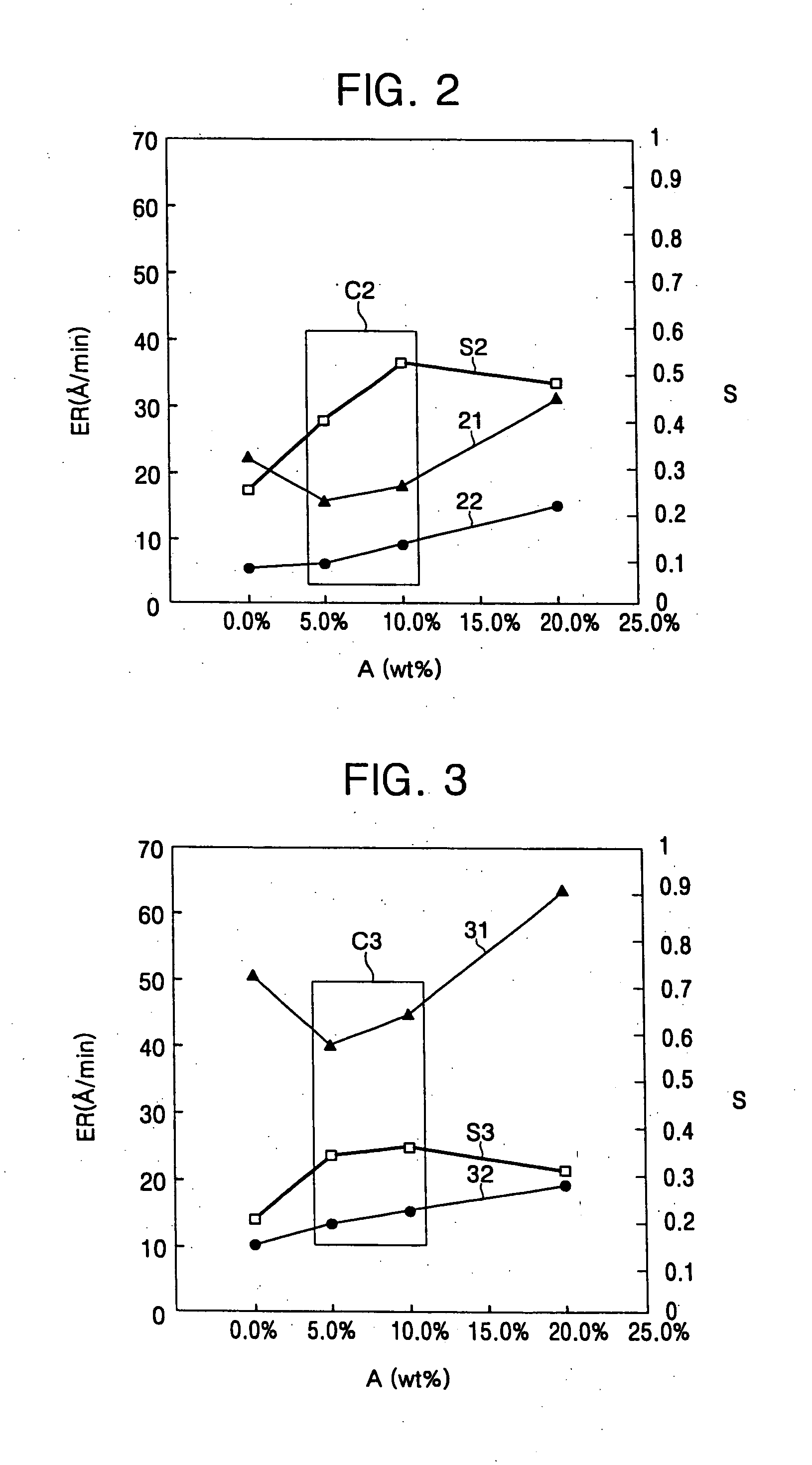 Microelectronic cleaning agent(s) and method(s) of fabricating semiconductor device(s) using the same