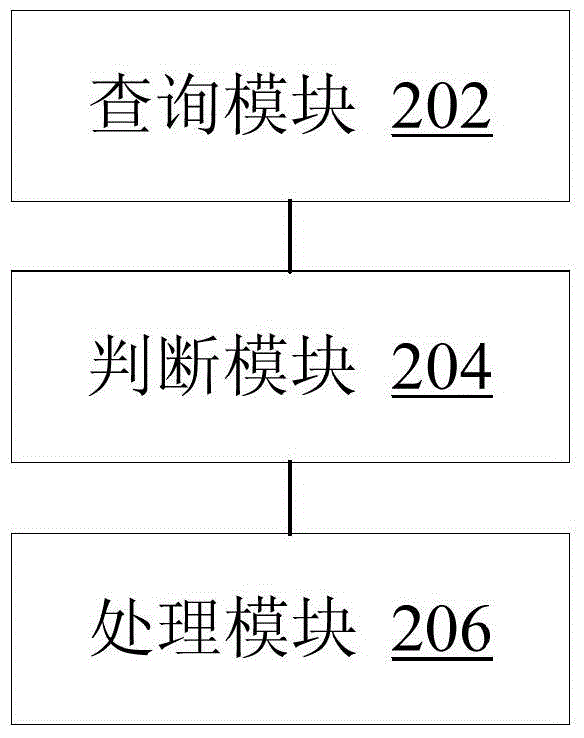 Terminating processing method and device