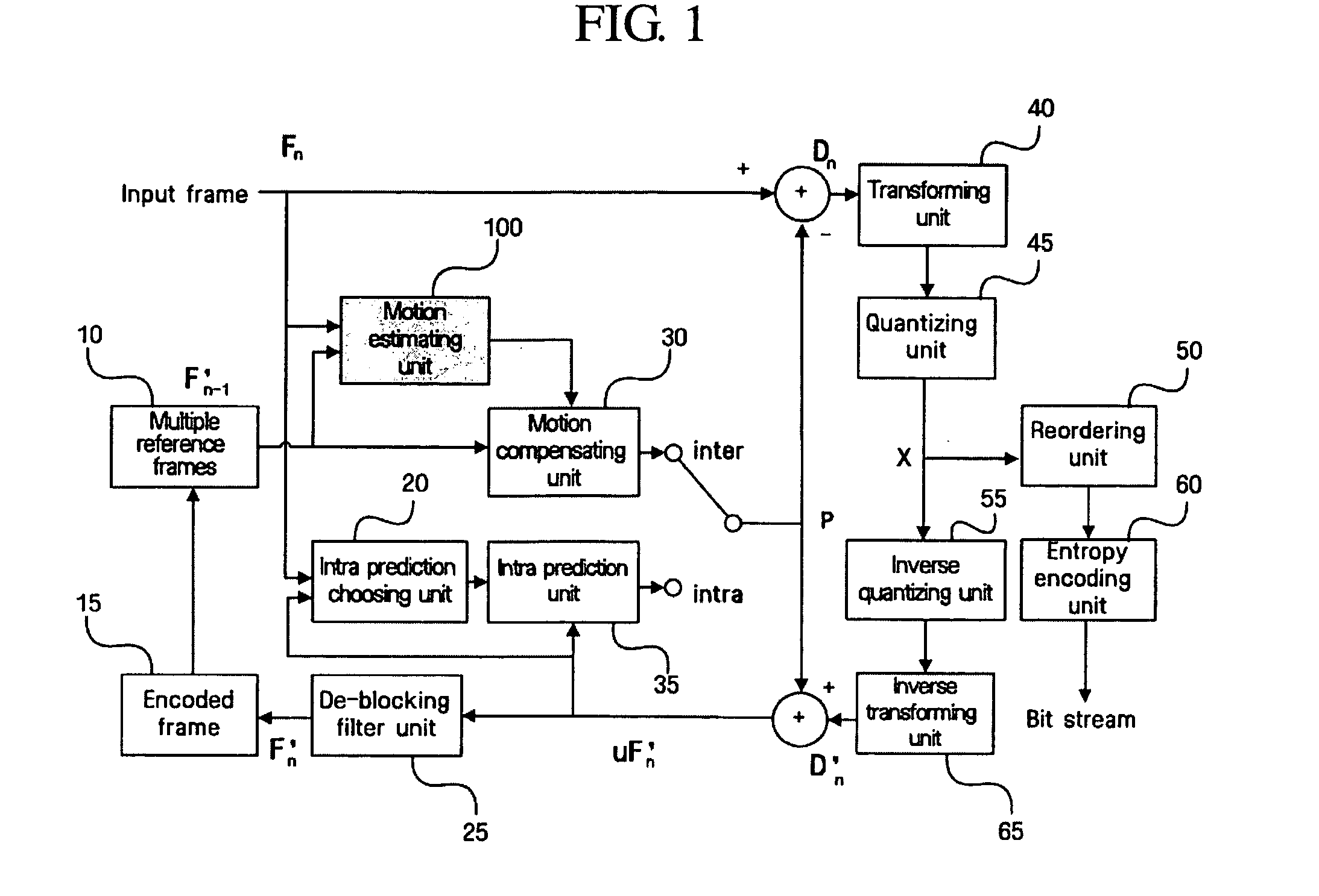 Method and apparatus for motion estimation using variable block size of hierarchy structure