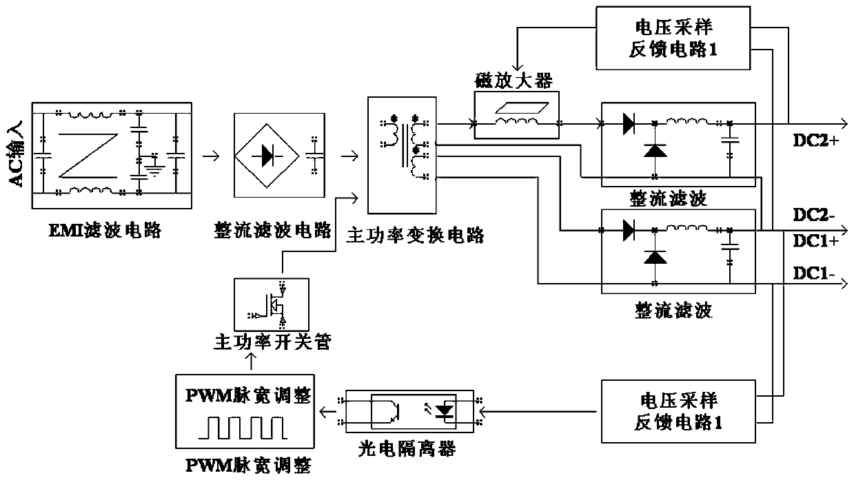 Magnetic amplifier-based voltage-superposed dual-path voltage stabilization switch power supply