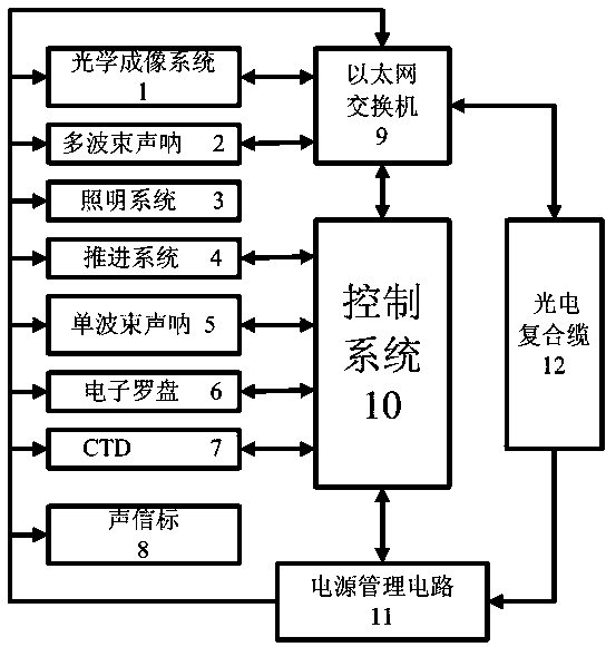 Submarine pipeline detection device based on ROV platform