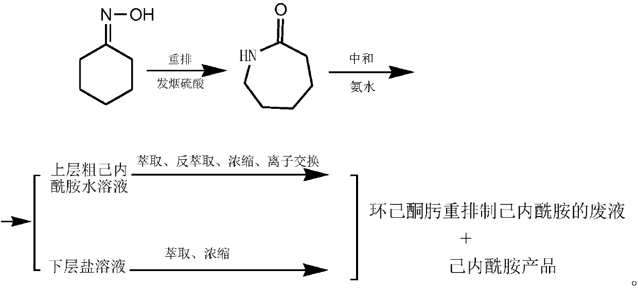 Cement mixture grinding method and cement mixture grinding aid