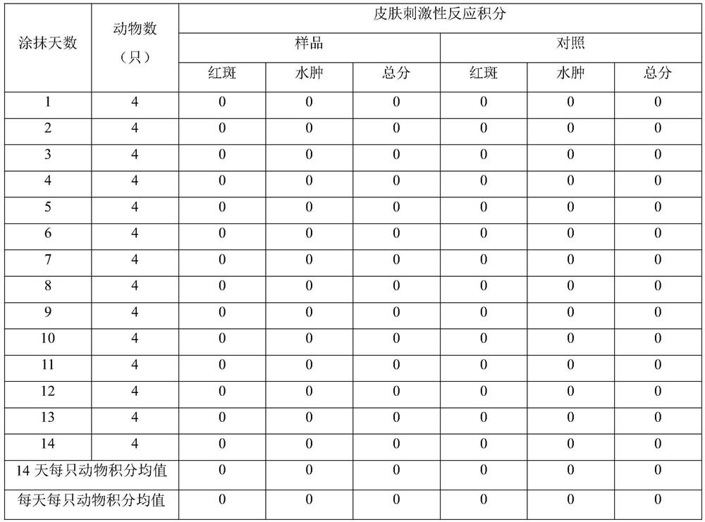 Preparation method of cancerogenic substance-free and sterile egg yolk oil