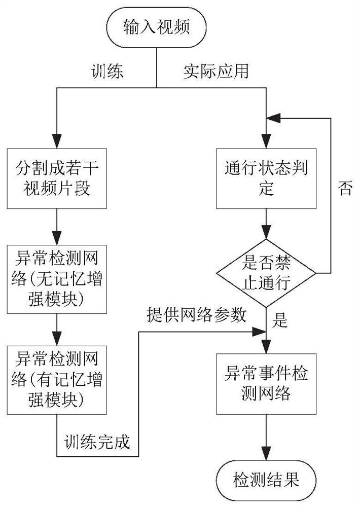 Method and system for detecting abnormal events at railway crossings based on generative confrontation network