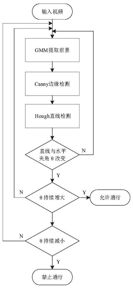 Method and system for detecting abnormal events at railway crossings based on generative confrontation network