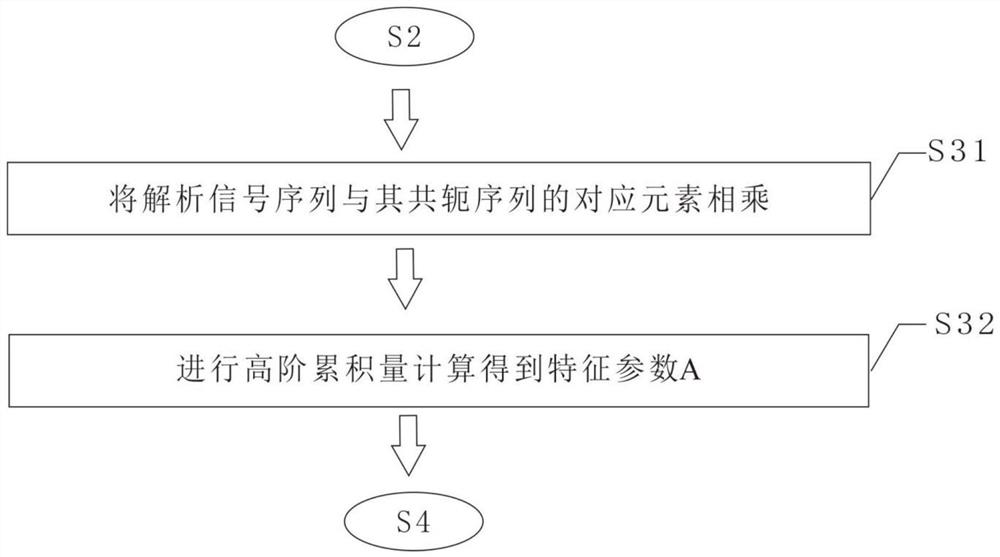 A Feature Extraction Method for Digital Modulation Signal Recognition