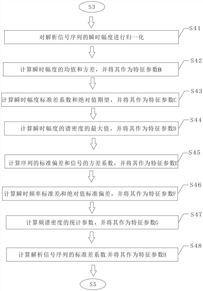 A Feature Extraction Method for Digital Modulation Signal Recognition