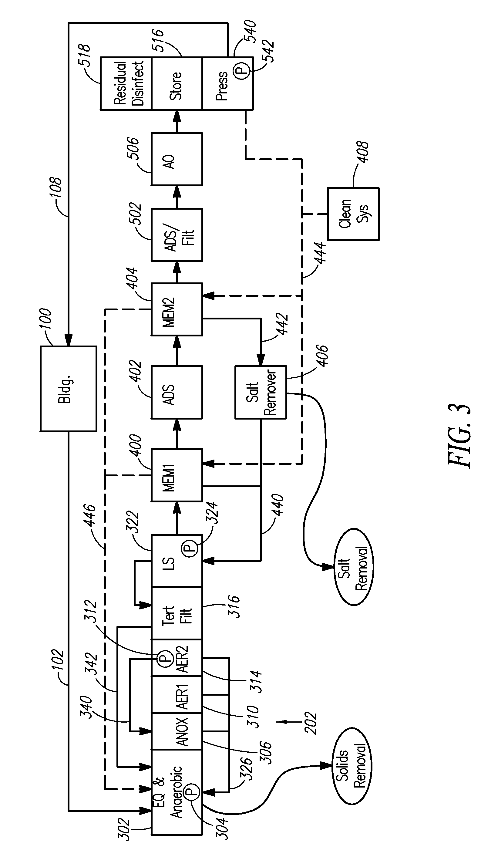 Method and Apparatus for Residential Water Recycling