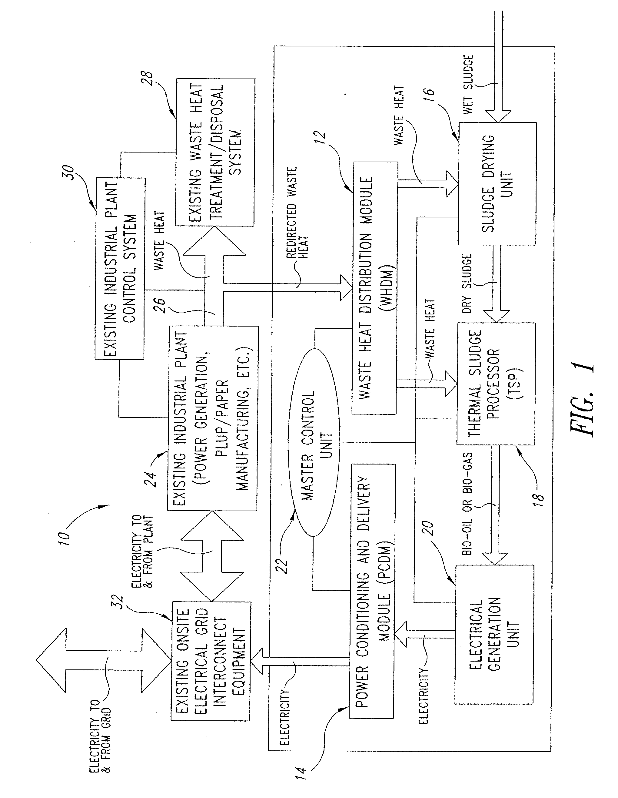 Systems and Methods for Utilization of Waste Heat for Sludge Treatment and Energy Generation