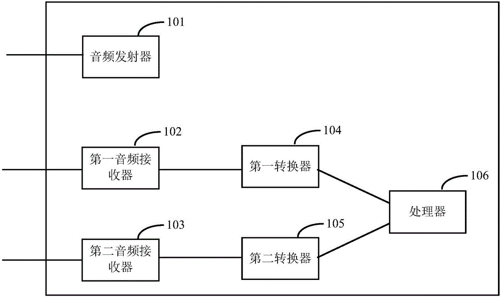 Distance detection device and method