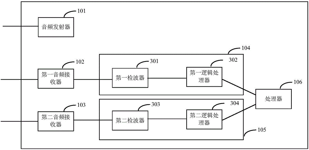 Distance detection device and method
