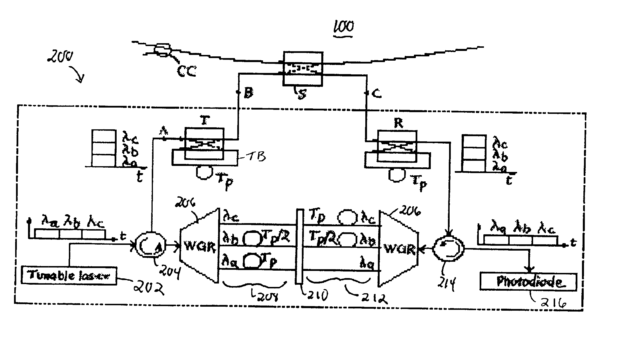 MAC protocol for optical packet-switched ring network