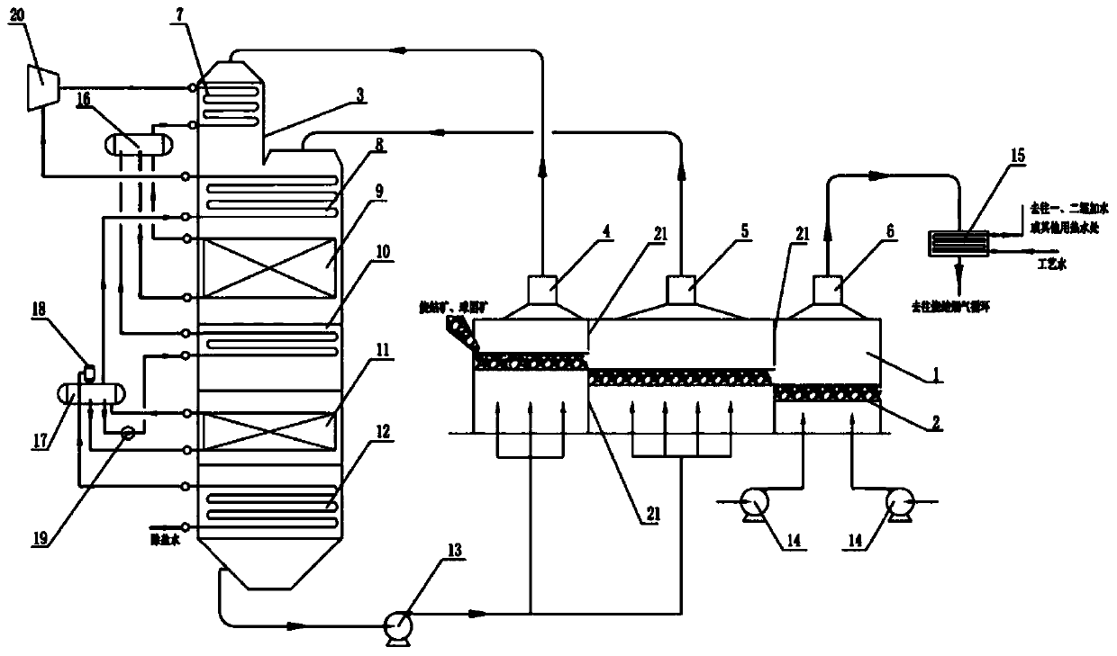 Waste heat recycling system for sintered hot ore and pellet cooling machine