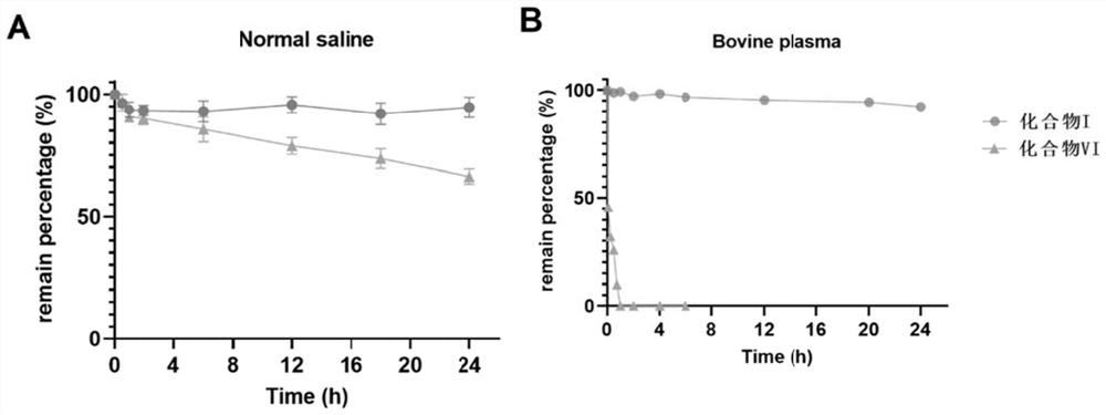 Organic nitrite donor ketal type prodrug as well as preparation method and medical application thereof