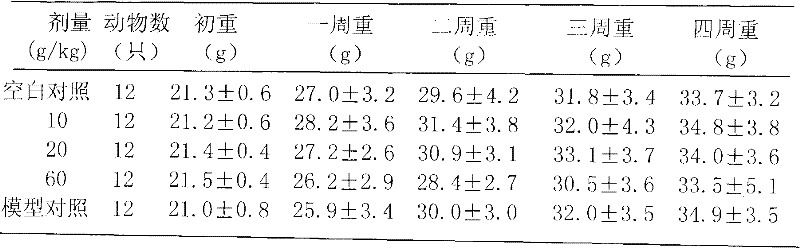 Medicine with protective function on gastric mucosa and liver injury and preparation method thereof