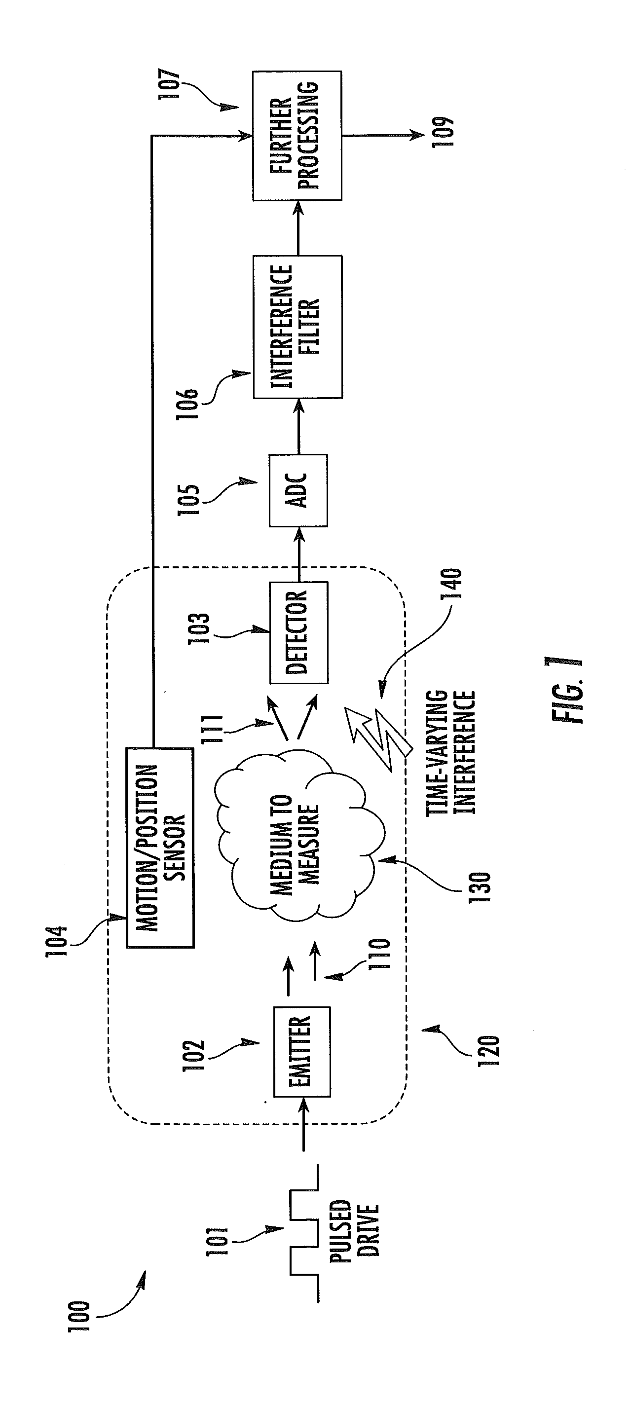 Apparatus and methods for monitoring physiological data during environmental interference