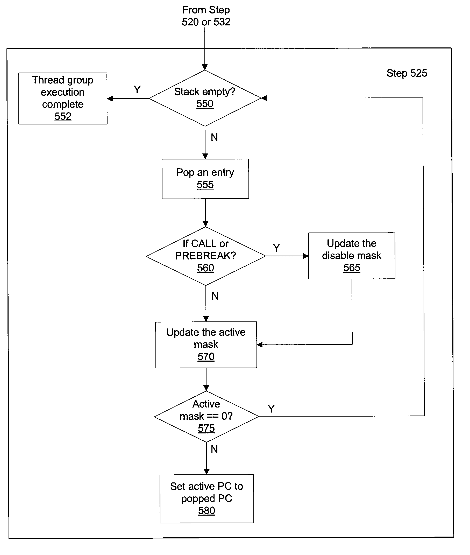 Structured programming control flow in a SIMD architecture