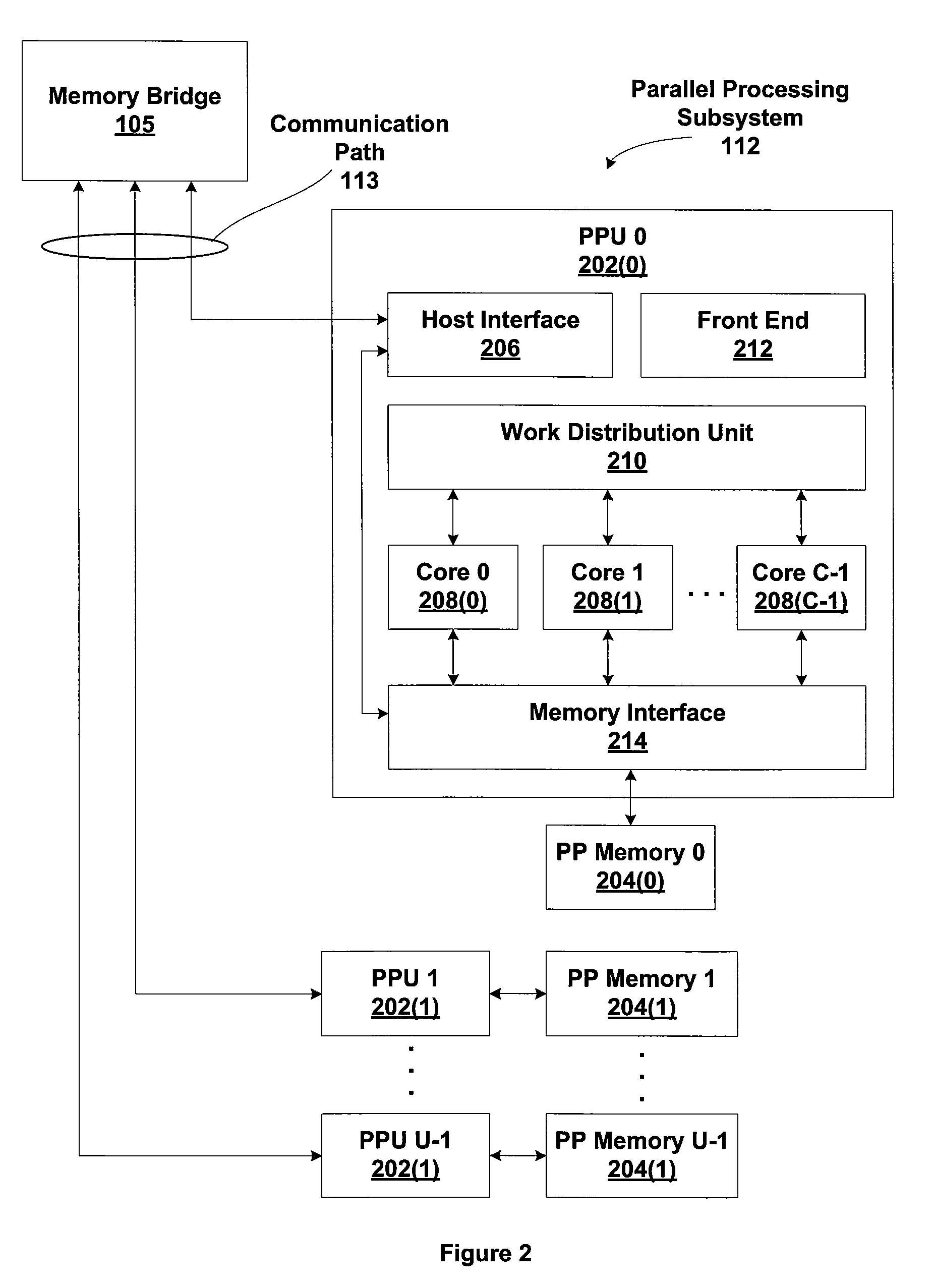Structured programming control flow in a SIMD architecture