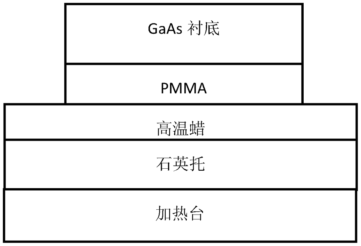 A method for reducing the pollution of plasma etching machine cavity in GAAS back hole process