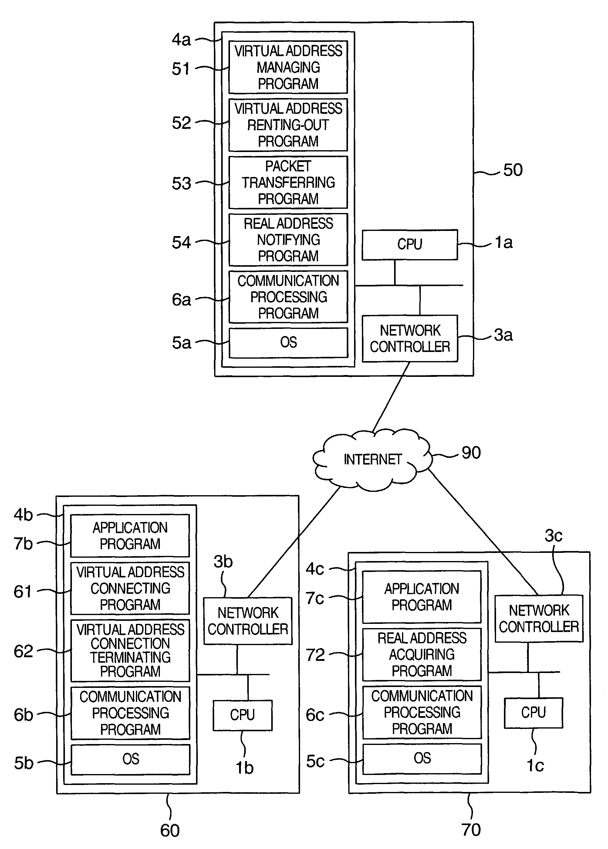 Information processing apparatus for concealing the identity of internet protocol addresses