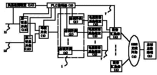 Substation intelligent operation system and its control method