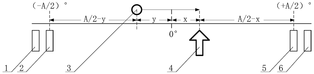 A Quick Position Homing Method for Turntable with Limit