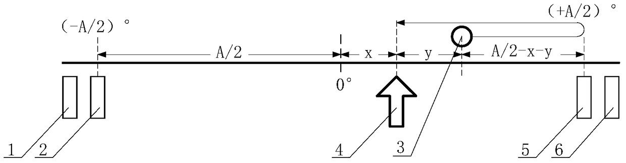 A Quick Position Homing Method for Turntable with Limit