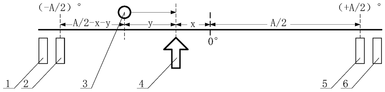 A Quick Position Homing Method for Turntable with Limit