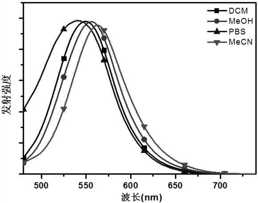 Preparation method and application of metallic phosphorescence complex