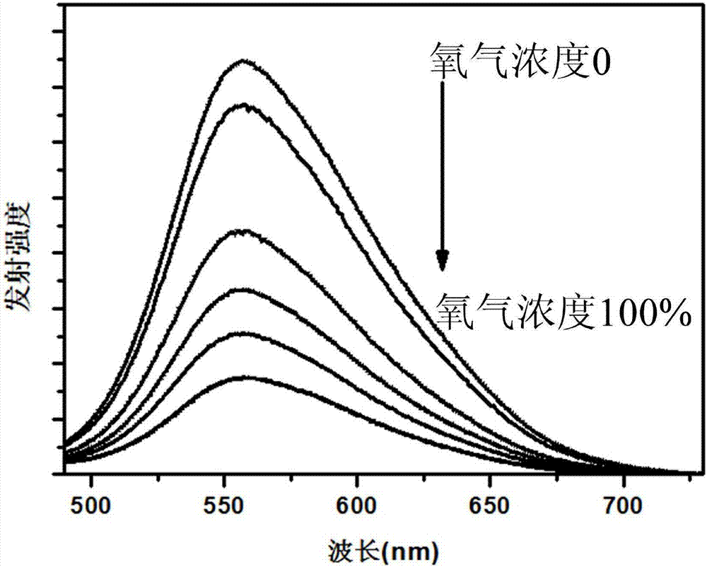 Preparation method and application of metallic phosphorescence complex