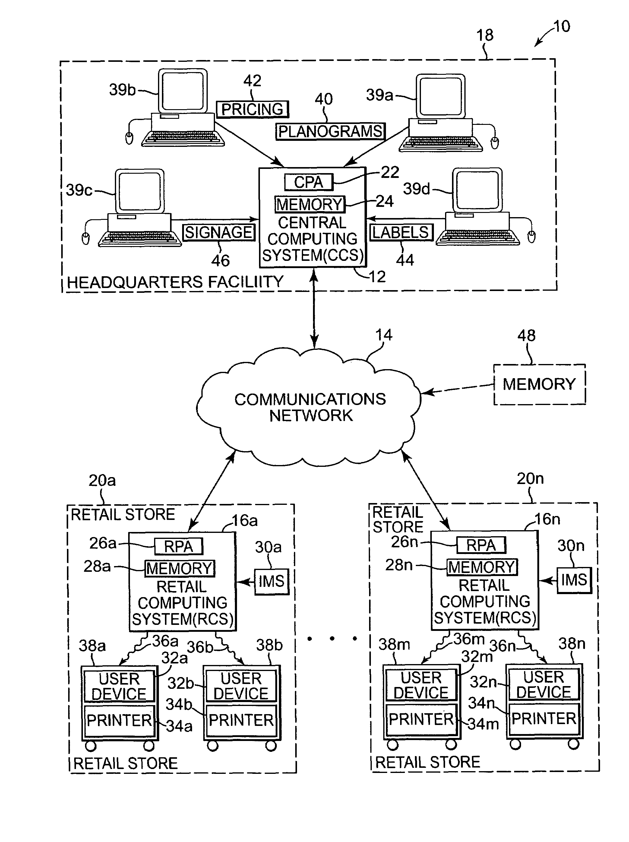 System and method for evaluating and recommending planograms