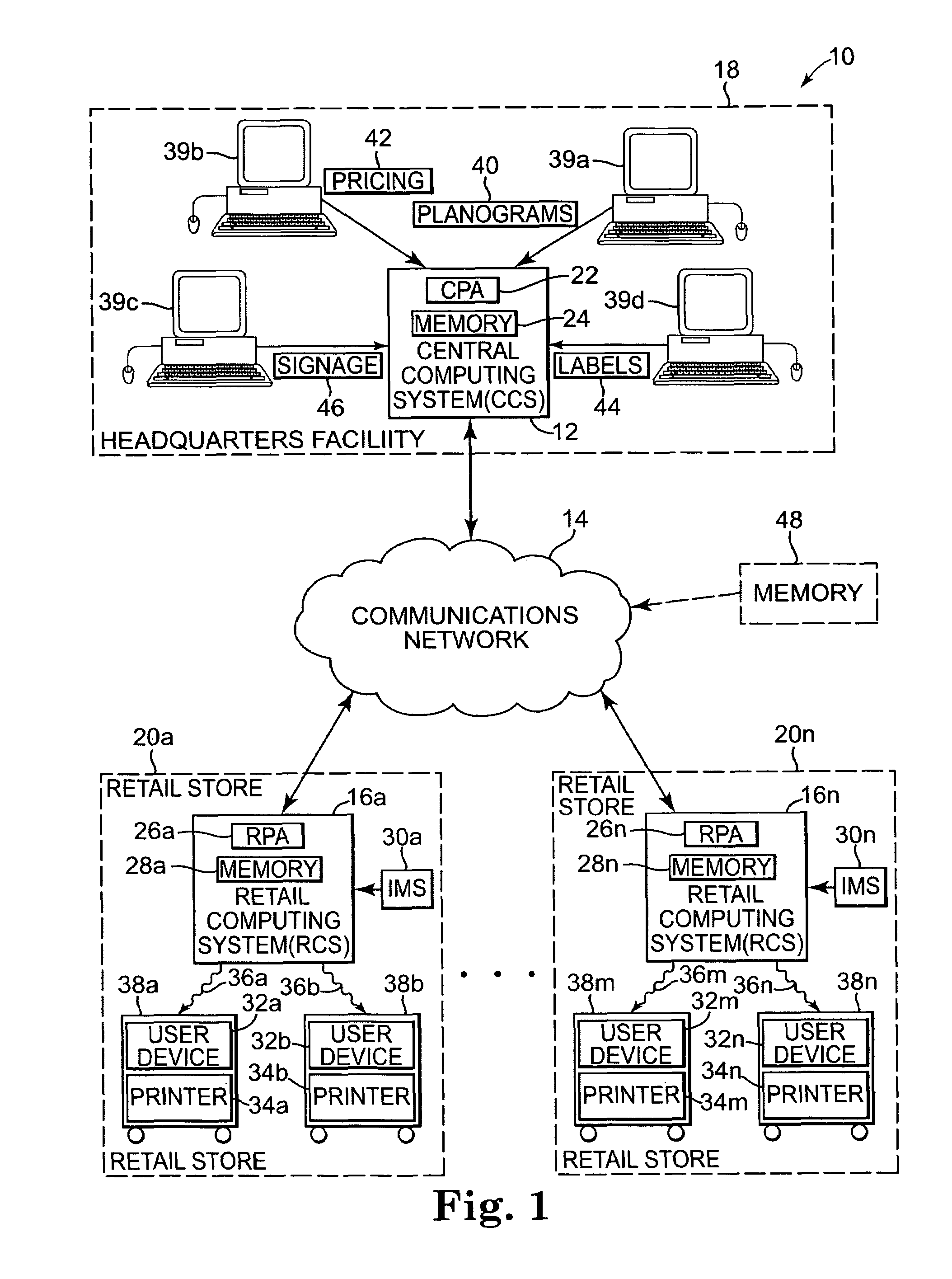 System and method for evaluating and recommending planograms
