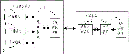 Shared bicycle information push method and system