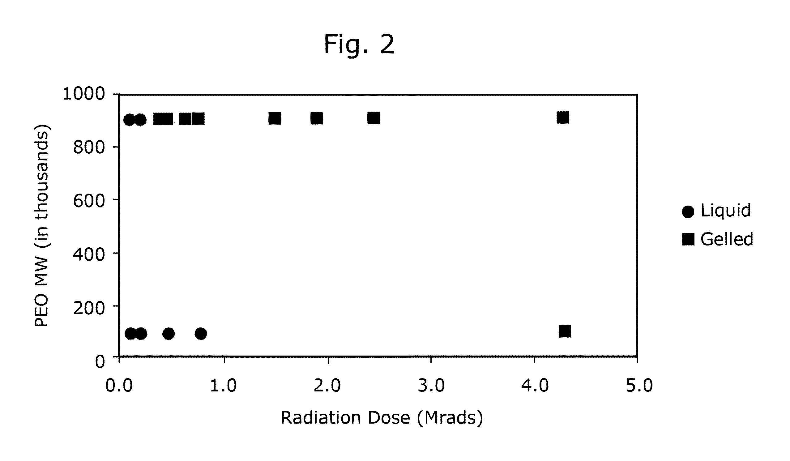 Radiation-Induced Thickening for Set-On-Command Sealant Compositions and Methods of Use