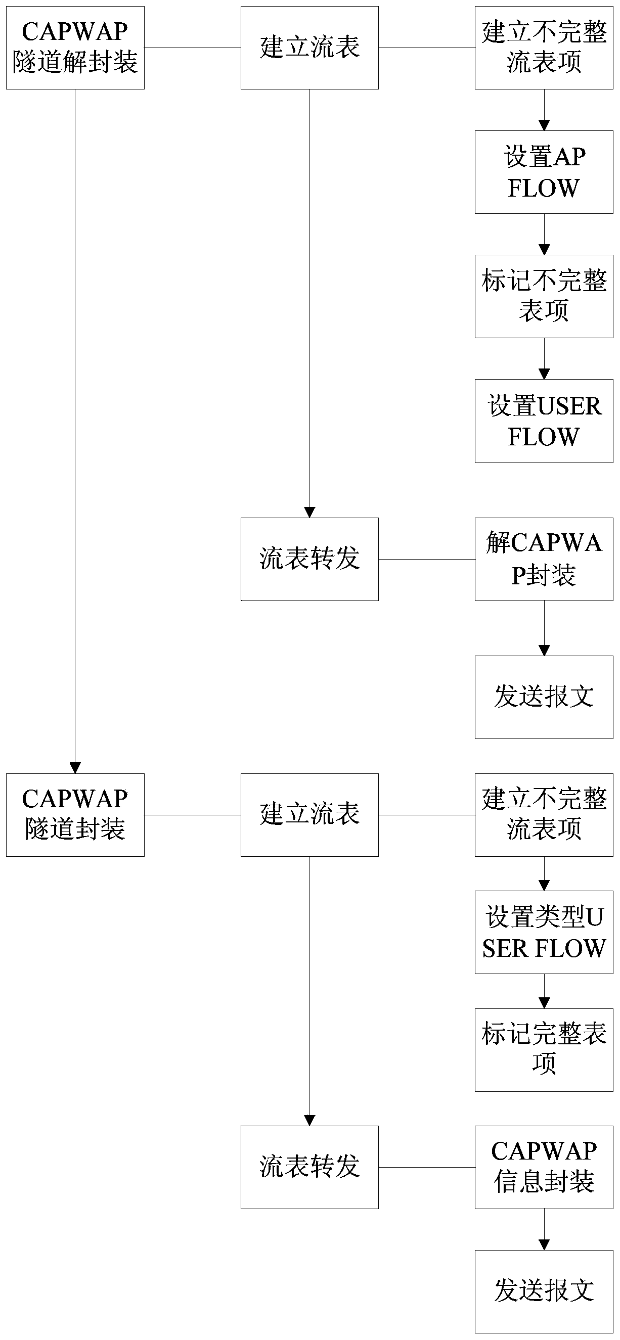 Method for realizing rapid intensive transmitting in wireless hotspot controller