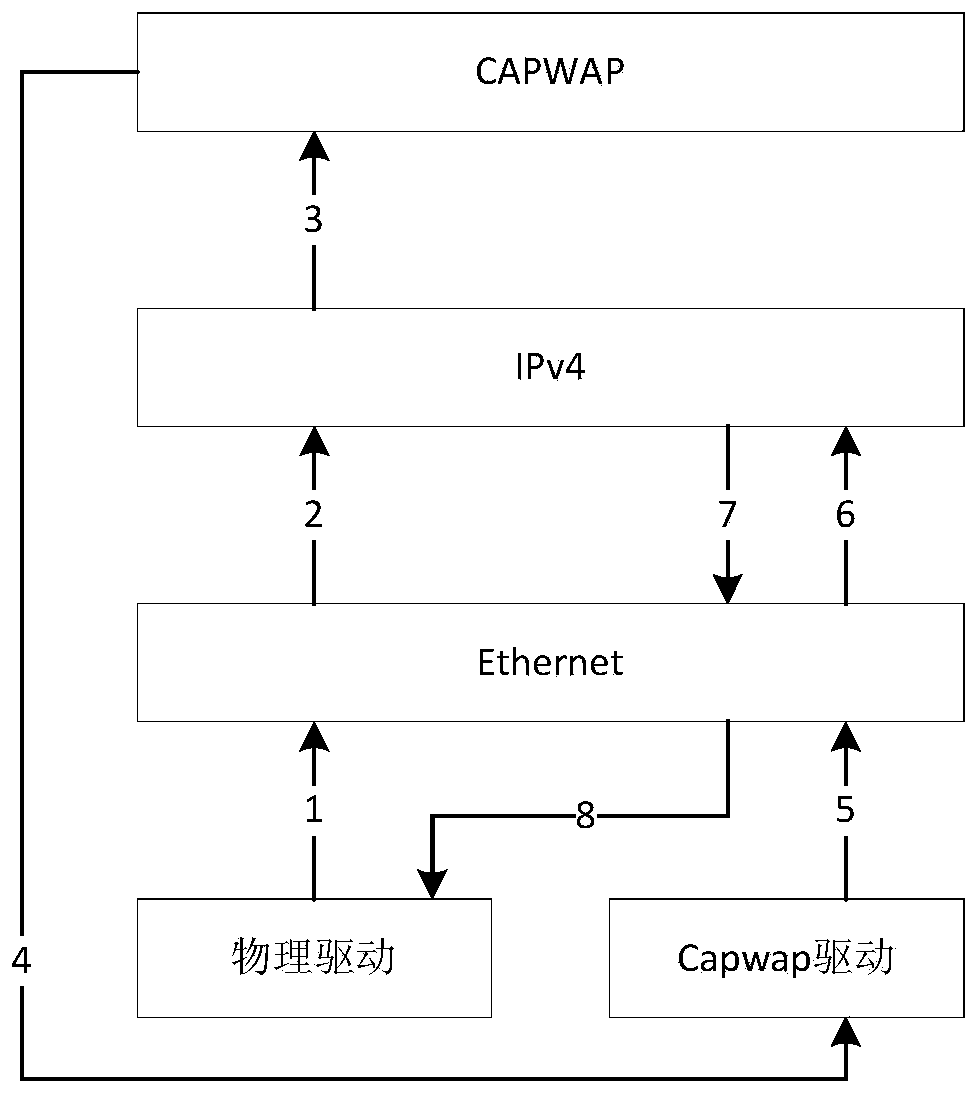 Method for realizing rapid intensive transmitting in wireless hotspot controller