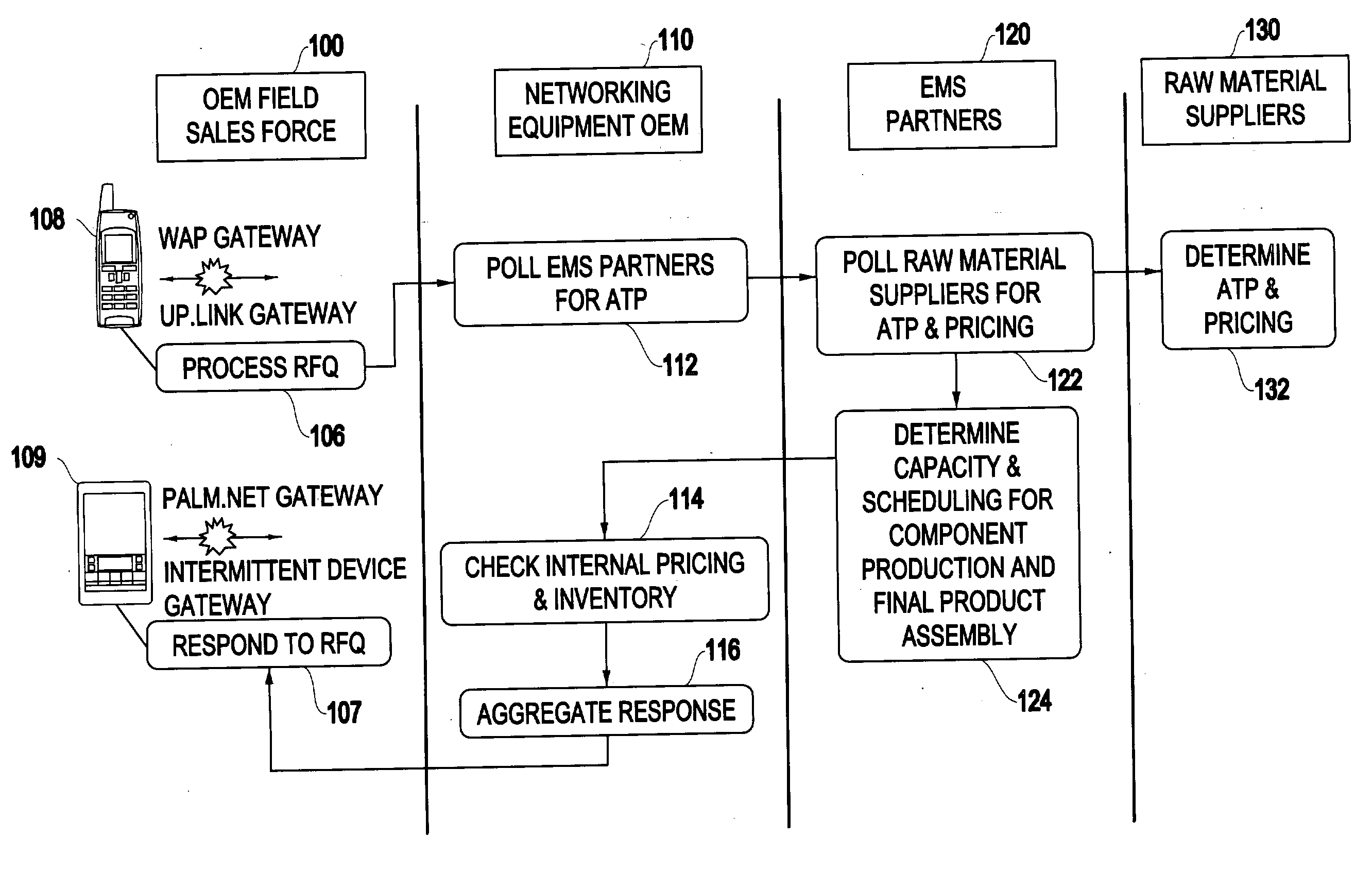 System and method for supply chain aggregation and web services