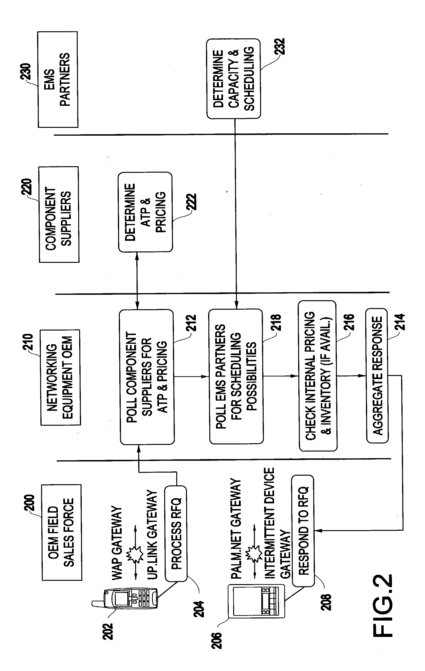 System and method for supply chain aggregation and web services