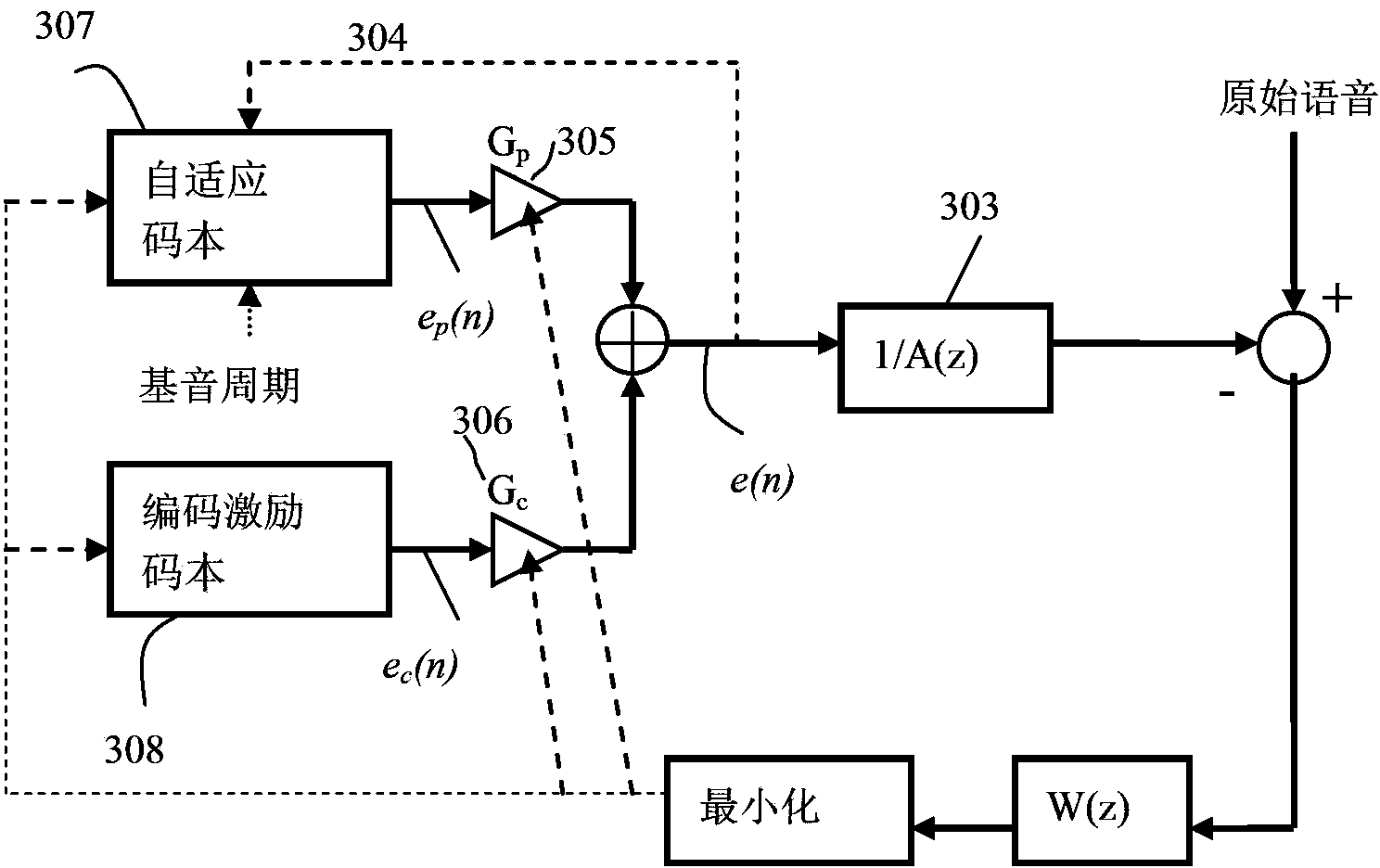 Speech coding system to improve packet loss repairing quality