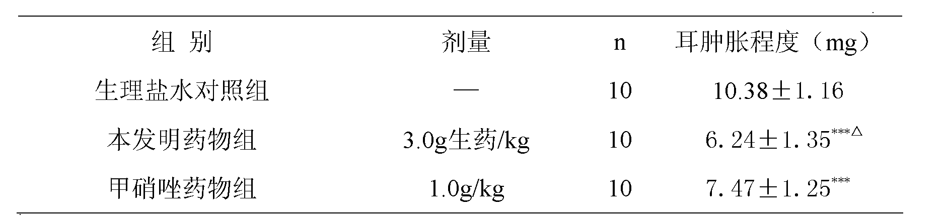 Chinese medicinal preparation for treating vaginitis and preparation method thereof