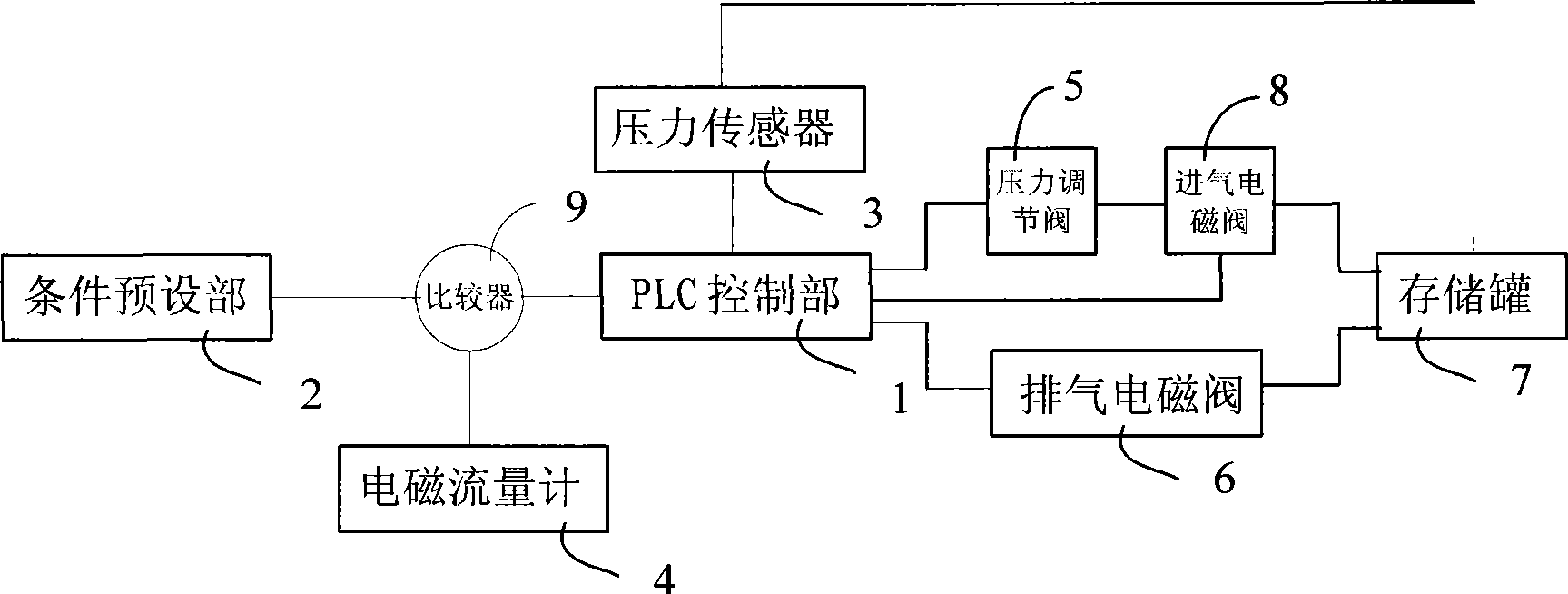 Spray paining control method on mineral wool sound-absorbing panel and control system thereof
