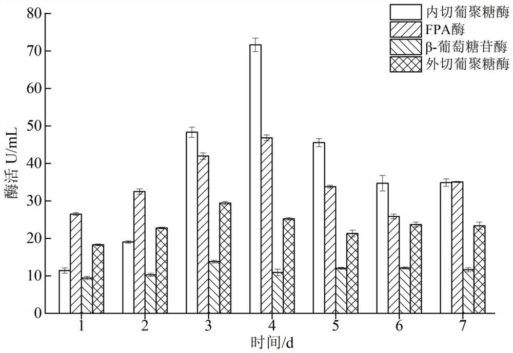 Cellulose degrading bacterium and application thereof