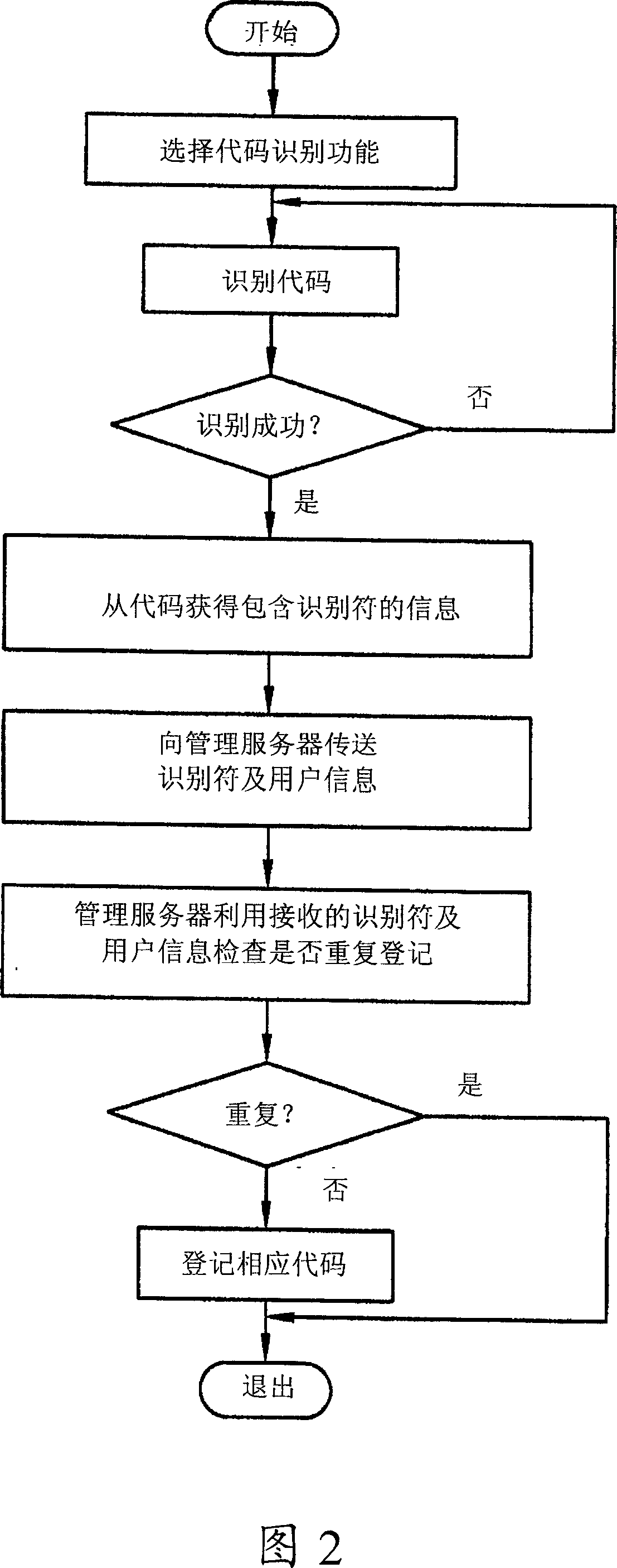 Image code utilizing method based on mobile communication terminal with camera