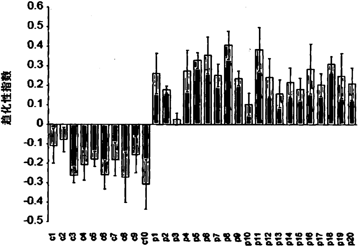 Method for early detection of cancer by using nematodes