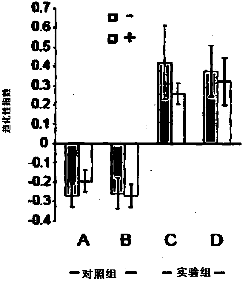 Method for early detection of cancer by using nematodes