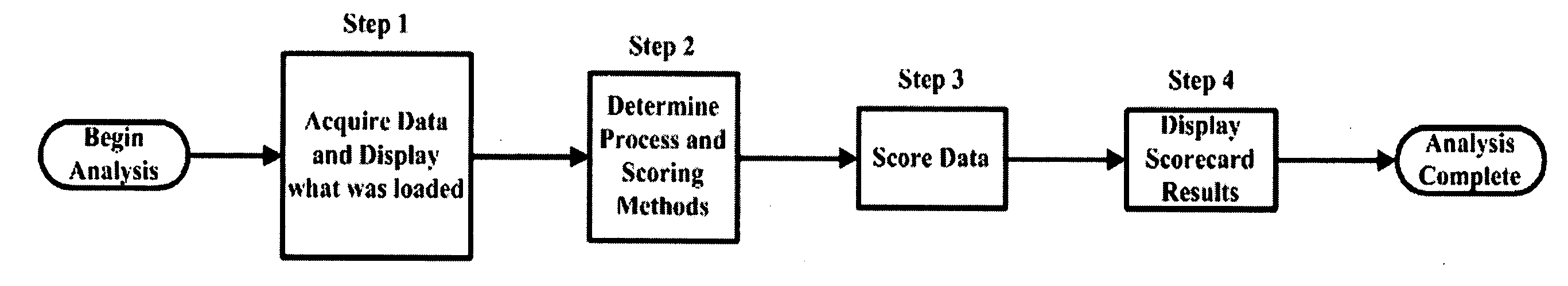 Method for capturing and analyzing test result data