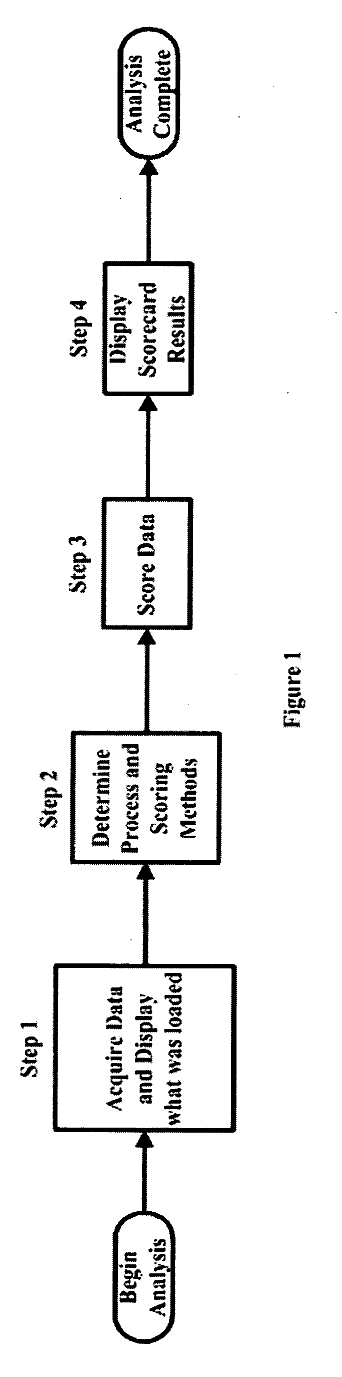 Method for capturing and analyzing test result data