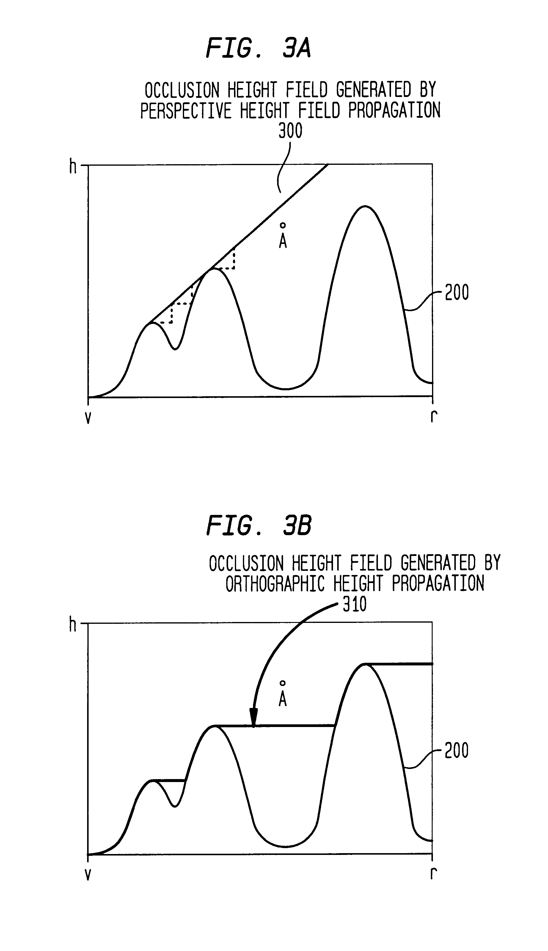 Method, system, and computer program product for visibility culling of terrain